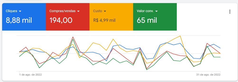 resultados (8)